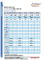 ハンドヘルド自動圧力校正器 Additel 760A/ 760S