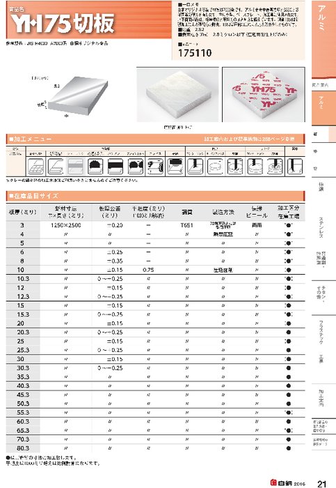 アルミ 61S 切板 板厚 22ｍｍ 500mm×1000mm :911172209:アナハイム