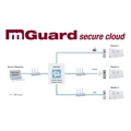 費用対効果の高いリモートアクセス用クラウド 「mGuard Secure Cloud」日本でのサービス提供開始