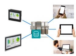 IoT画面管理ソリューション