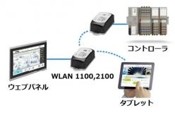 IoT画面管理ソリューション