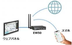 IoT画面管理ソリューション