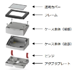 センサ／IIoTアプリケーション向けプラスチック汎用ケース MCSシリーズ