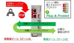 セキュリティルータ FL MGUARD 1100