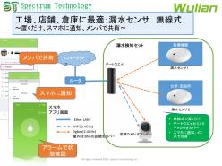 ZigBee対応 無線式漏水センサ