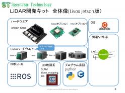 学習キット はじめてのLiDAR開発キット(Livox jetson版)