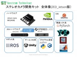 学習キット はじめてのステレオカメラ開発キット(ZED Jetson版)