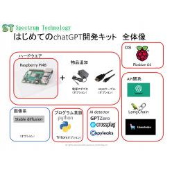 chatGPT開発キット