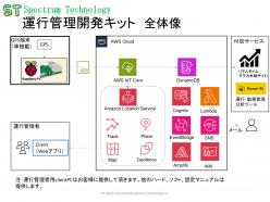 運行管理開発キット