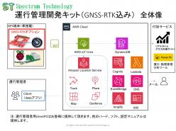 AWS使用 運行管理開発キット GNSS-RTKオプション