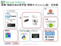 学習キット はじめての画像・動画生成AI用学習・開発キット