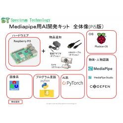 Mediapipe用AI開発キット