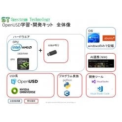 学習・開発キット はじめてのOpenUSD学習・開発キット
