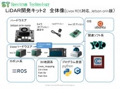 学習キット はじめてのLiDAR開発キット2(Livox、Jetson orin ros版)