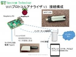 Wi-Fi7／6GHz対応 小型・可搬型無線解析装置 WiFiプロトコル・アナライザ V3