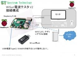 Wi-SUN用電波テスター V2