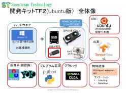 顔認識・物体認識用AI開発キット TF2(ubuntu版)