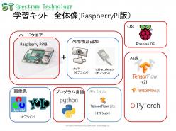 学習キット はじめてのAIプログラム学習キット6(Pi版)