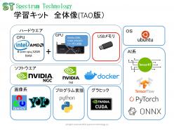 学習キット はじめてのAI転移学習キット(TAO版)