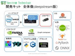 学習キット はじめての映像AI開発キット(Deepstream版)