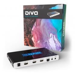 マトリックススイッチャー／スプリッター HDFury 4K Diva 18Gbps